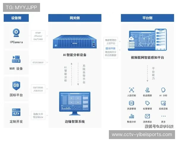 边缘计算节点部署于赛事现场 降低数据传输延迟